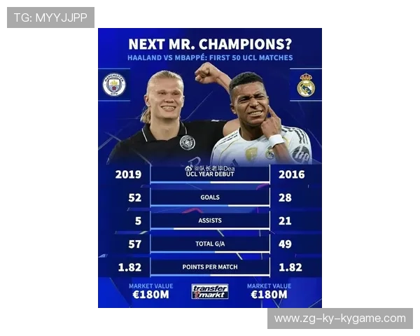 力压哈兰德姆巴佩，小联赛射手领跑欧洲金靴，欧冠金靴哈兰德